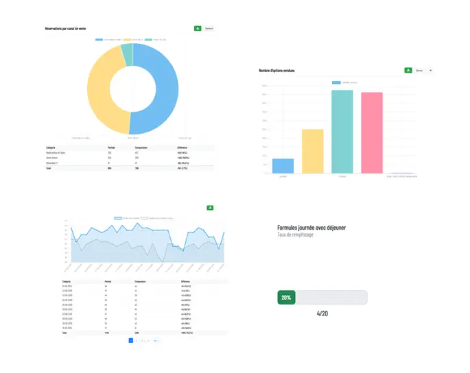 Statistiques, rapports et analyse de vos performances